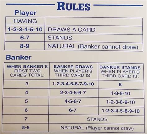 baccarat game rules
